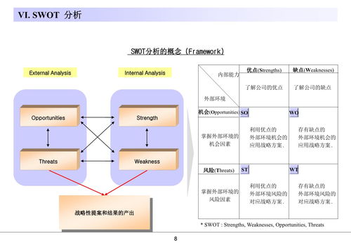 咨詢公司常用的分析模型 14個(gè)核心工具助力企業(yè)管理咨詢