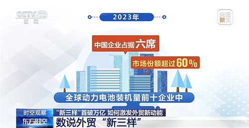 “新三樣”出口首破萬(wàn)億 對(duì)中國(guó)企業(yè)管理的深刻啟示與未來(lái)信號(hào)